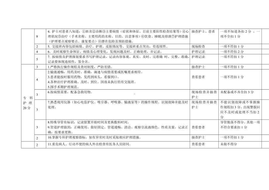 护理人员三基培训与考核制度以及整体考核标准.doc_第3页