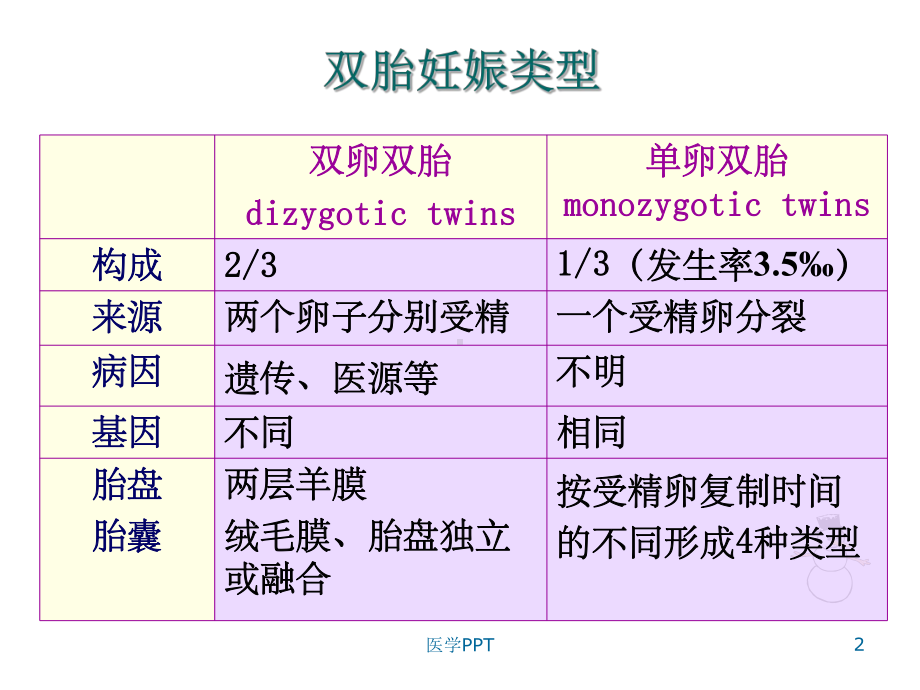 《双胎输血综合症》课件.ppt_第2页