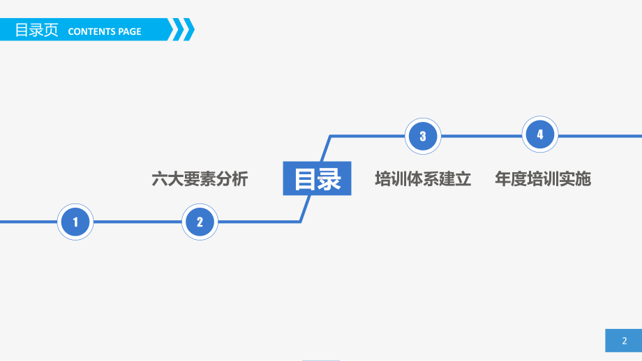 员工培训模板课件.ppt_第2页