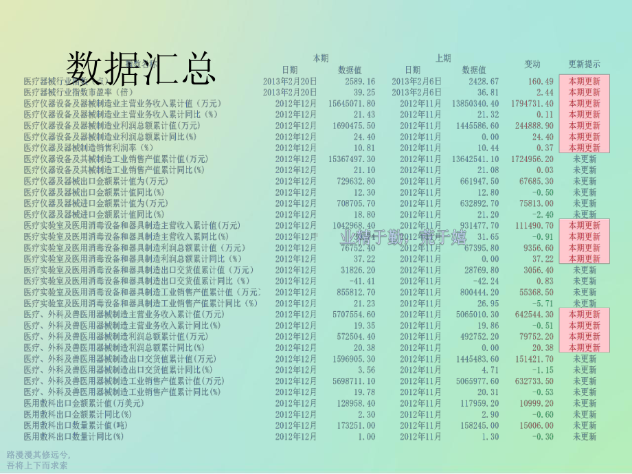 医疗器械行业数据周报课件.ppt_第2页