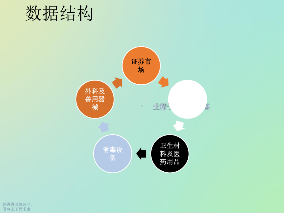 医疗器械行业数据周报课件.ppt_第3页