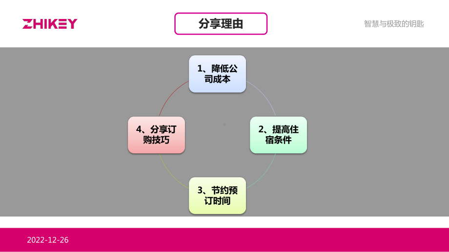 公司预定机票酒店技巧分享方案.ppt_第2页