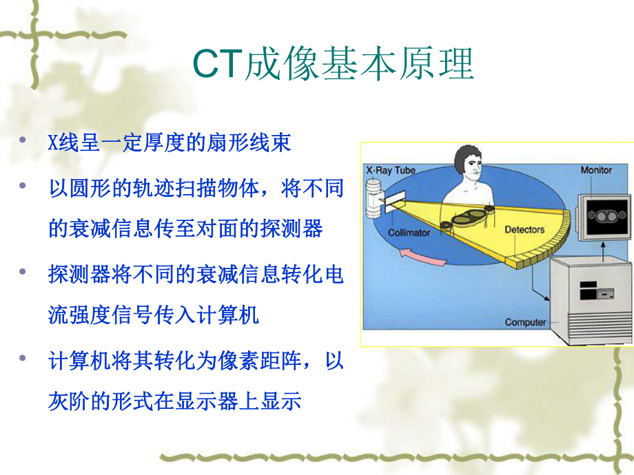 CT成像原理及应用课件.ppt_第3页