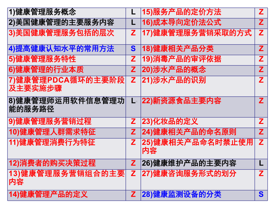 健康管理师培训课件-第16章-健康管理服务营销与相关健康产品(学员).pptx_第2页