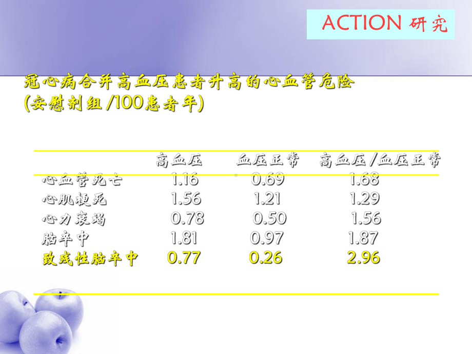 原版高血压伴冠心病课件.ppt_第3页