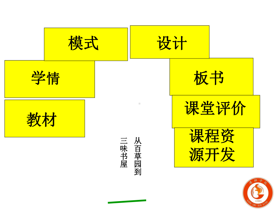 《从百草园到三味书屋》说课课件-.ppt_第2页