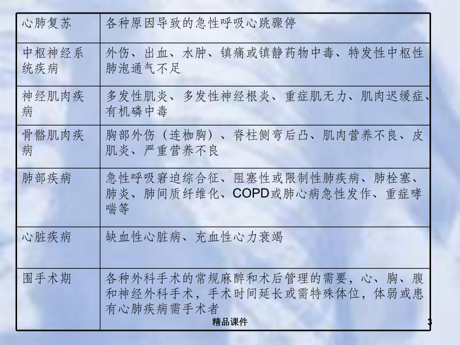 呼吸机使用介绍课件1.ppt_第3页