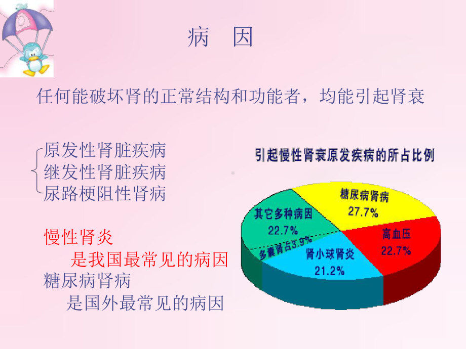 内科护理学泌尿系统CPR课件.ppt_第3页