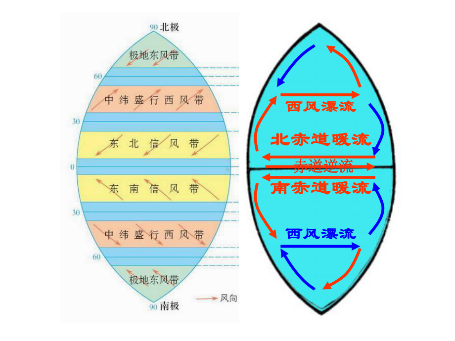 人教版地理必修一-大规模的海水运动课件.ppt_第3页