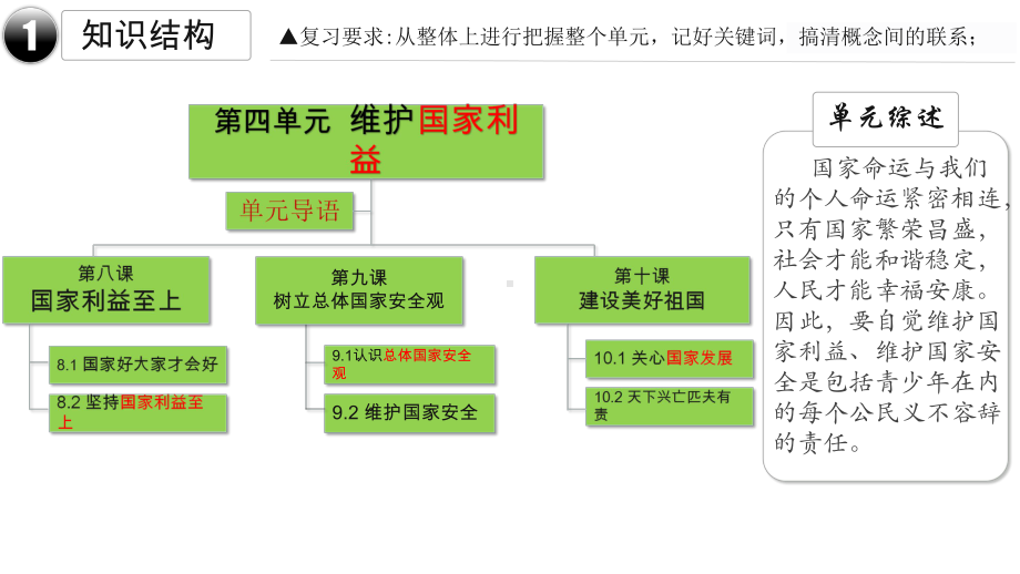 （部）统编版八年级上册《道德与法治》单元复习课ppt课件第四单元维护国家利益.pptx_第3页