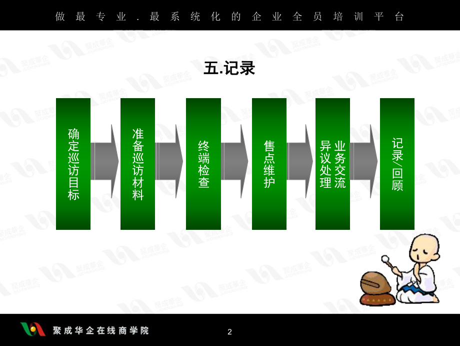 业务员巡访助销课件.ppt_第2页