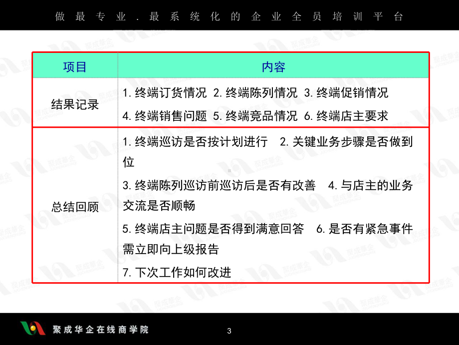 业务员巡访助销课件.ppt_第3页