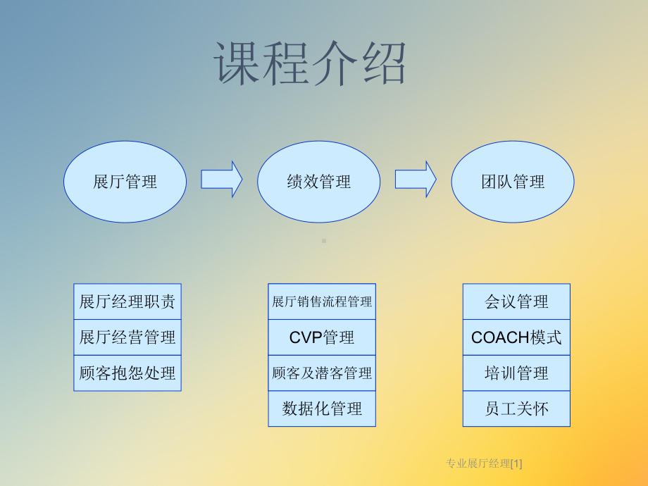 专业展厅经理[1]课件.ppt_第3页