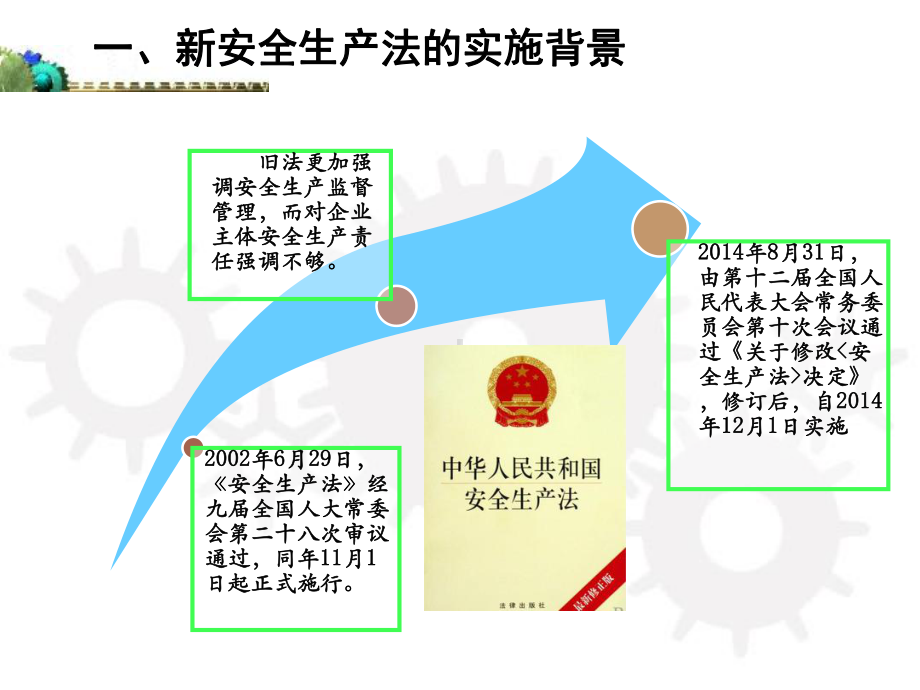 SHE精益安全管理讲义课件.ppt_第3页