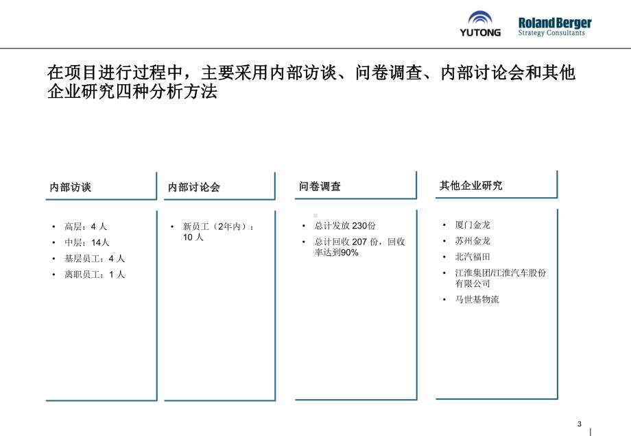 宇通客车人力资源管理体系诊断报告-课件.ppt_第3页