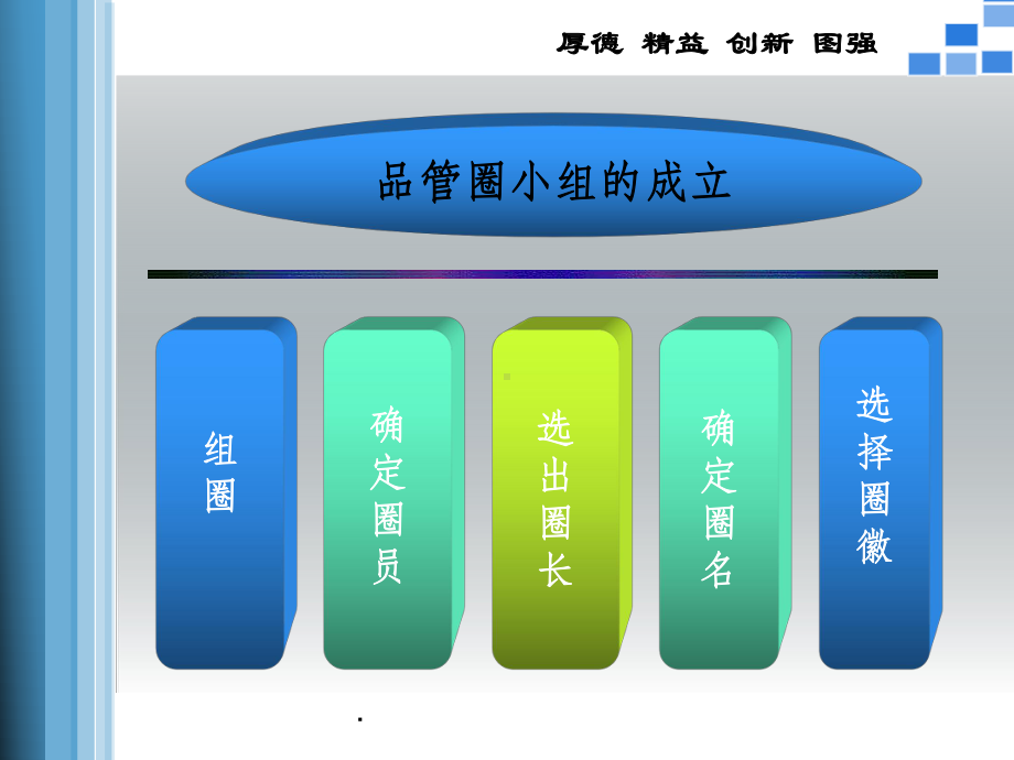 QCC降低用药错误率-护理-品管圈课件.ppt_第2页