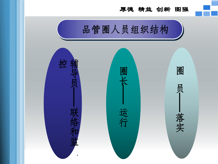 QCC降低用药错误率-护理-品管圈课件.ppt_第3页