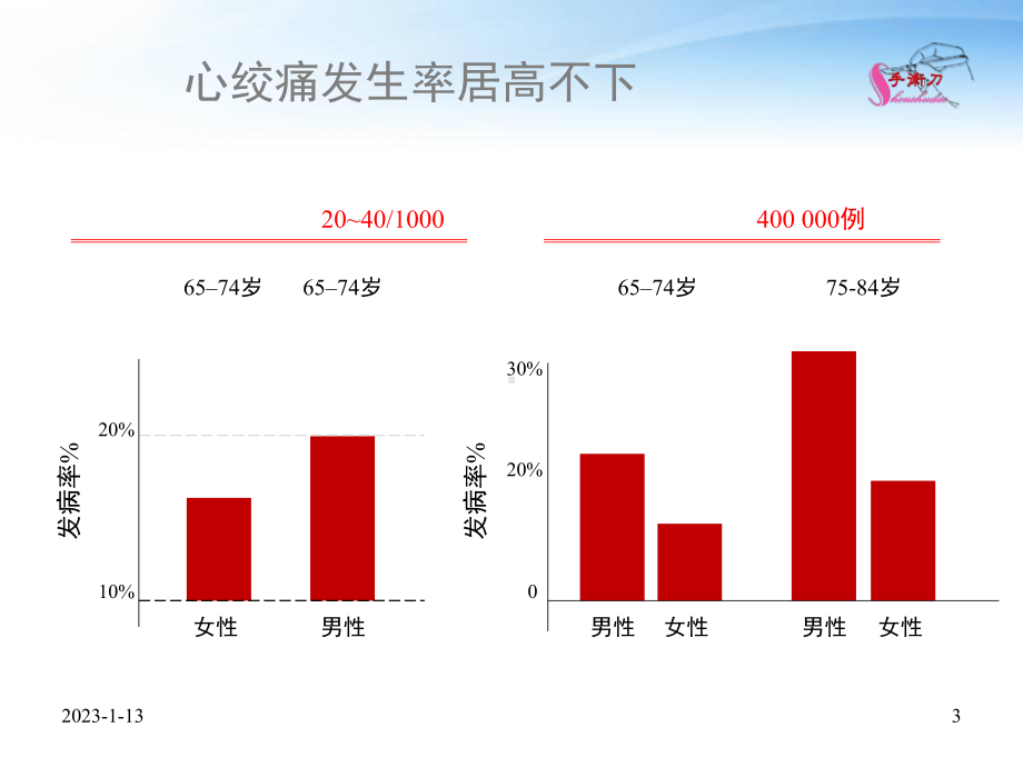 冠心病合并糖尿病的治疗课件.ppt_第3页