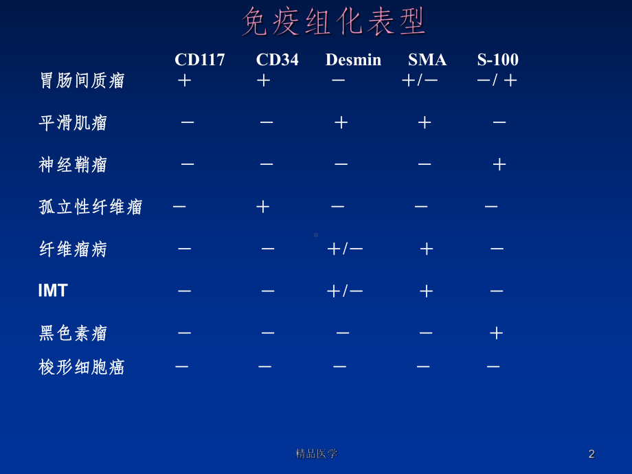 《小肠常见肿瘤》课件.ppt_第2页