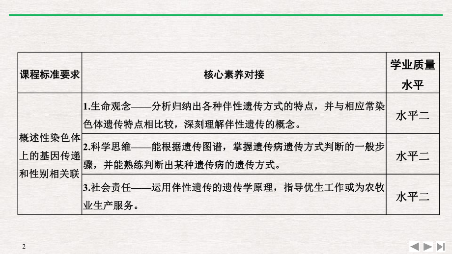 《伴性遗传》基因和染色体的关系课件.pptx_第2页