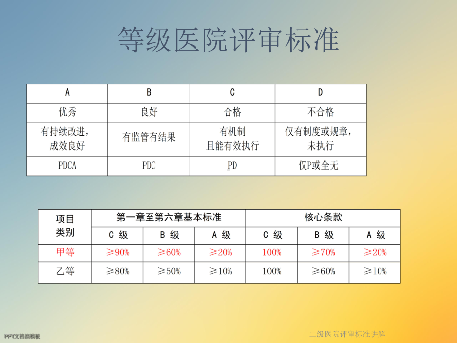 二级医院评审标准讲解课件.ppt_第2页