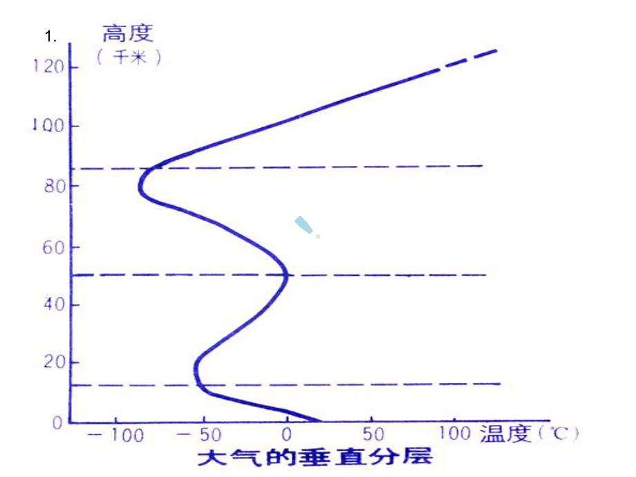 世界的气候规律及其成因课件.ppt_第2页