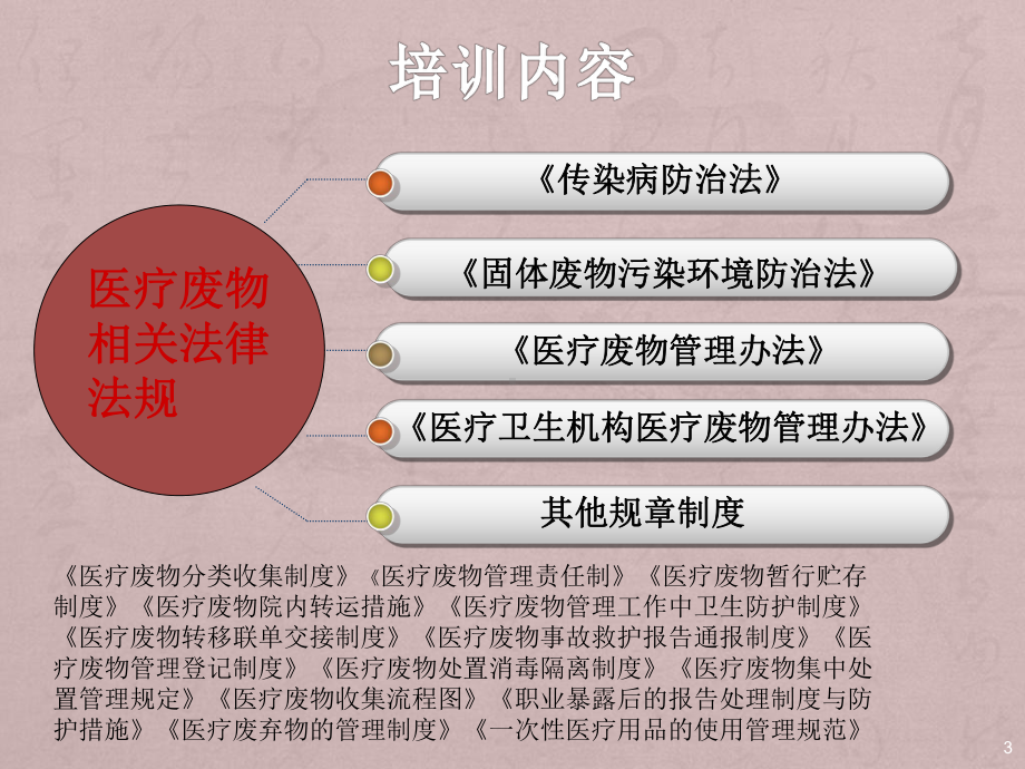 医疗废物相关法律法规培训-课件.ppt_第3页