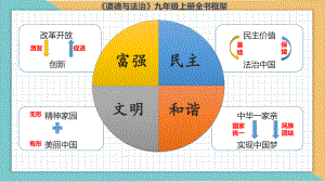 （部）统编版九年级上册《道德与法治》全册知识点复习ppt课件.pptx