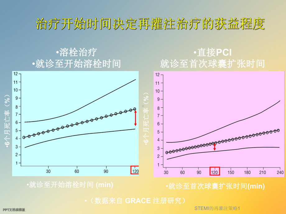 STEMI的再灌注策略1课件.ppt_第3页