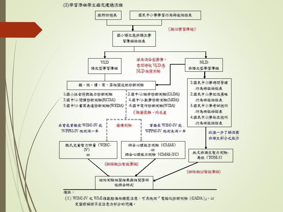 书写表达诊断测验课件.ppt_第1页