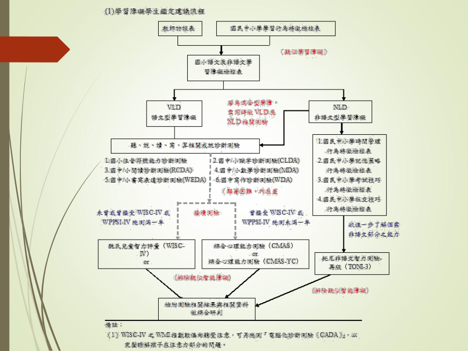 书写表达诊断测验课件.ppt_第2页