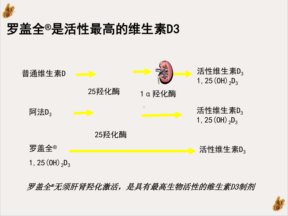 在骨科中的应用优质课件.ppt_第2页