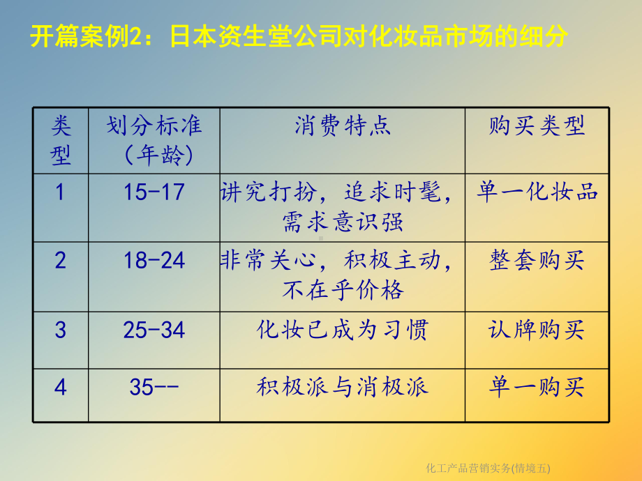 化工产品营销实务(情境五)课件.ppt_第3页