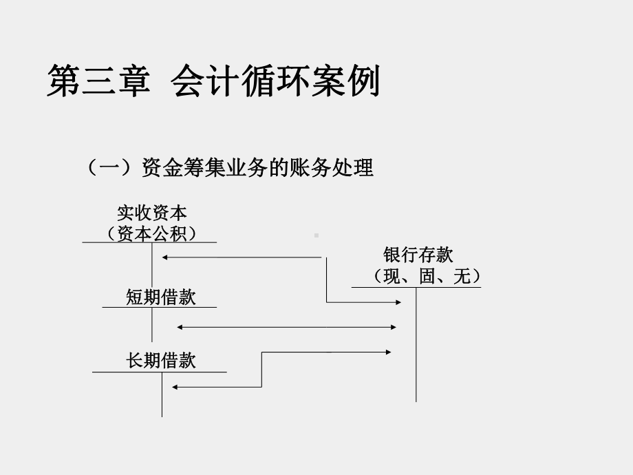 《创立企业》案例全套账务处理案例分析.ppt_第2页