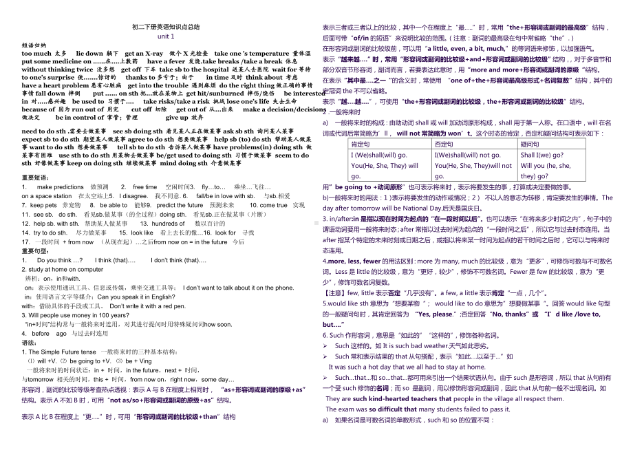 人教版八年级下英语知识点以及单词表总结.doc_第1页