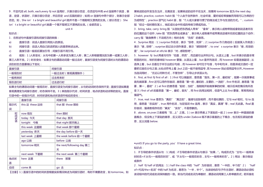 人教版八年级下英语知识点以及单词表总结.doc_第3页