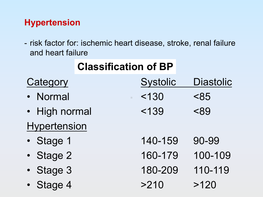 （高血压英文课件）-Drugs-used-to-treat-hypertension.ppt_第2页