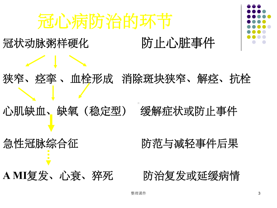 冠心病防治新进展课件.ppt_第3页