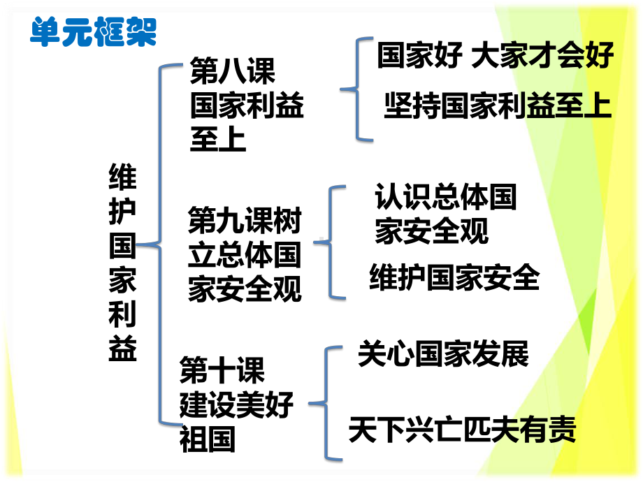 （部）统编版八年级上册《道德与法治》期末复习板块四：维护国家利益 ppt课件（共25张PPT）.pptx_第2页