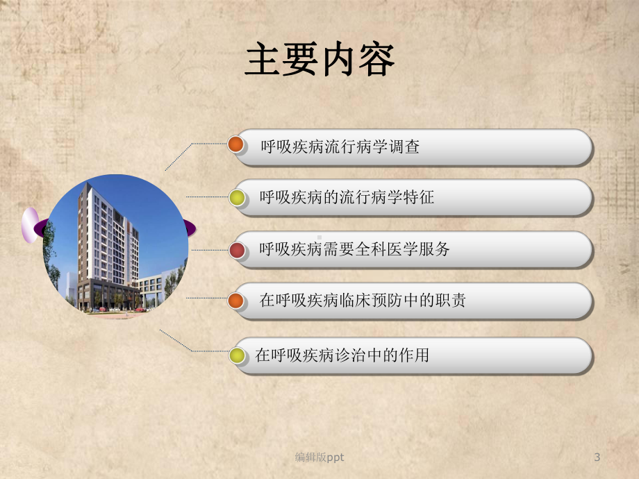 呼吸全科医学处理课件.ppt_第3页