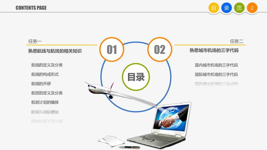 《民航客票销售实务》项目二-课件.pptx_第2页