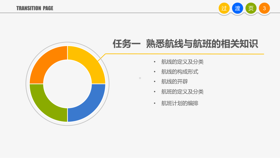 《民航客票销售实务》项目二-课件.pptx_第3页