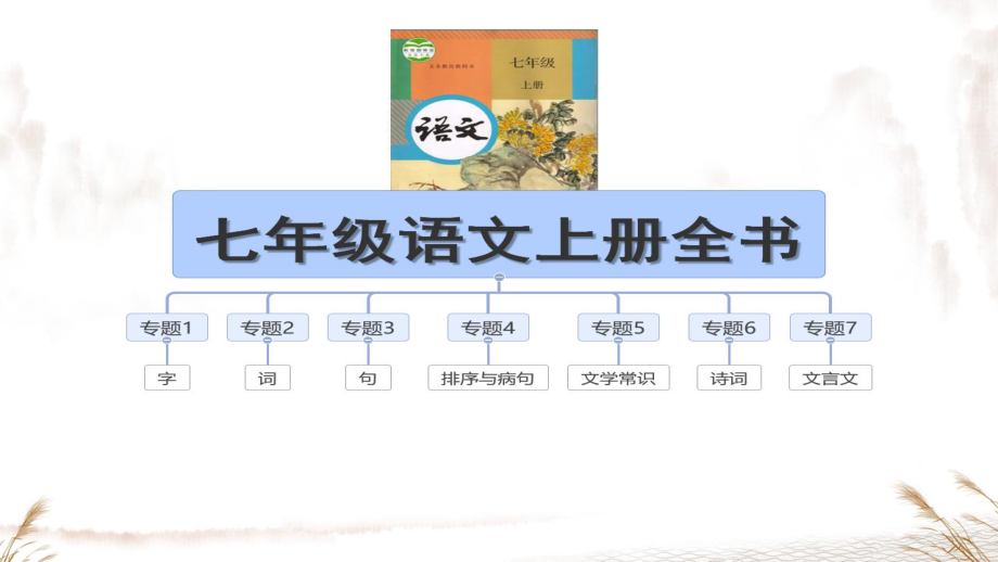 （部）统编版七年级上册《语文》期末复习基础知识专题梳理ppt课件（共67张PPT）.pptx_第2页