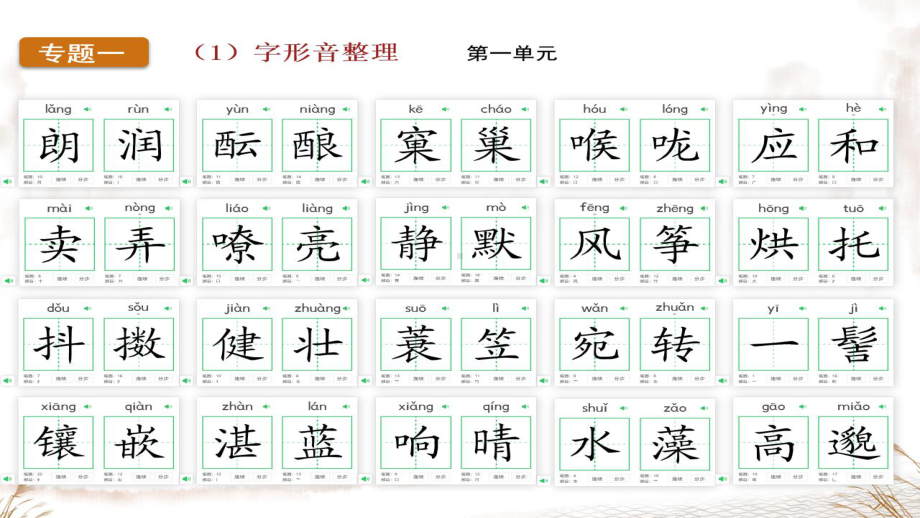 （部）统编版七年级上册《语文》期末复习基础知识专题梳理ppt课件（共67张PPT）.pptx_第3页