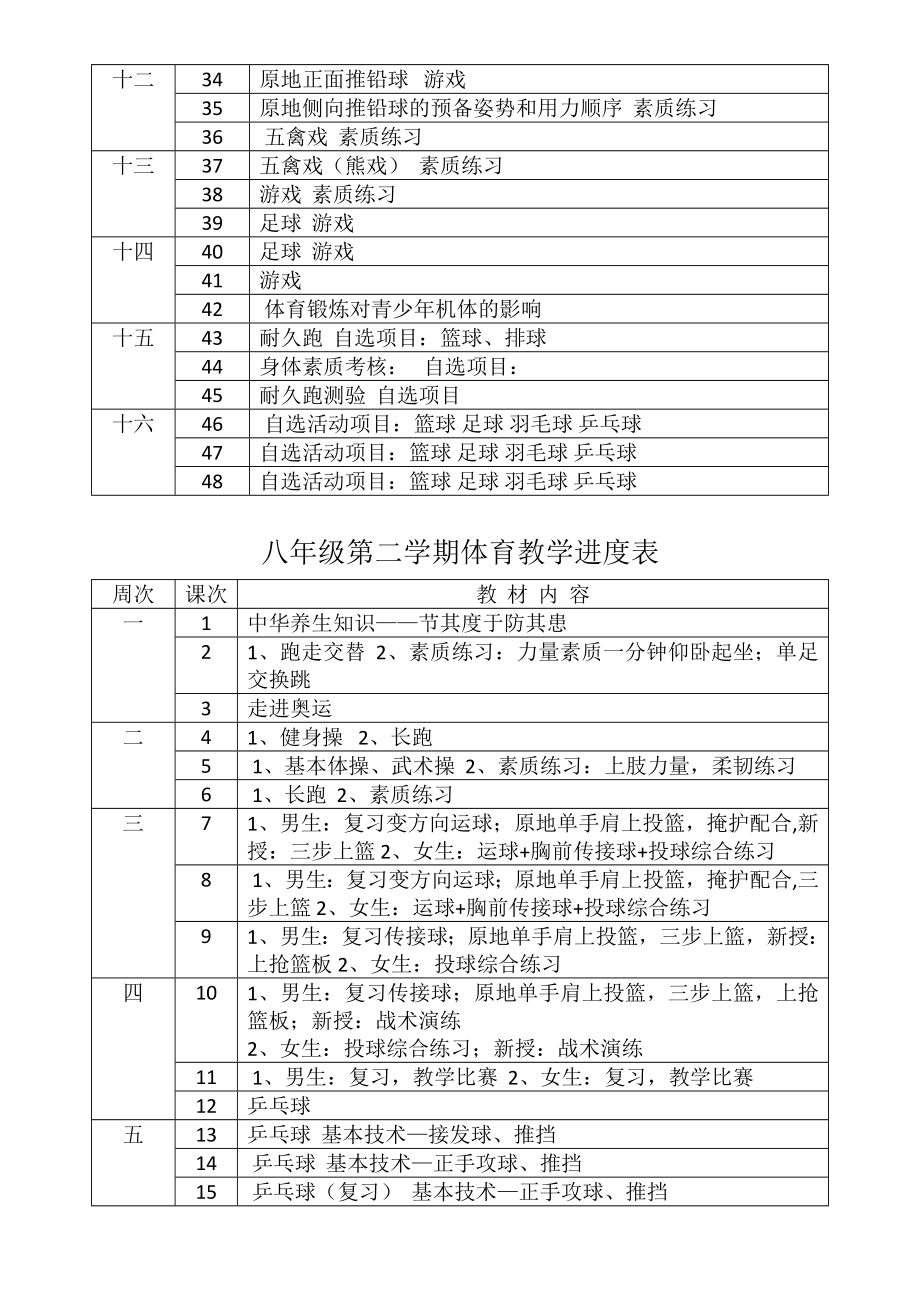 八年级体育单元计划.doc_第2页