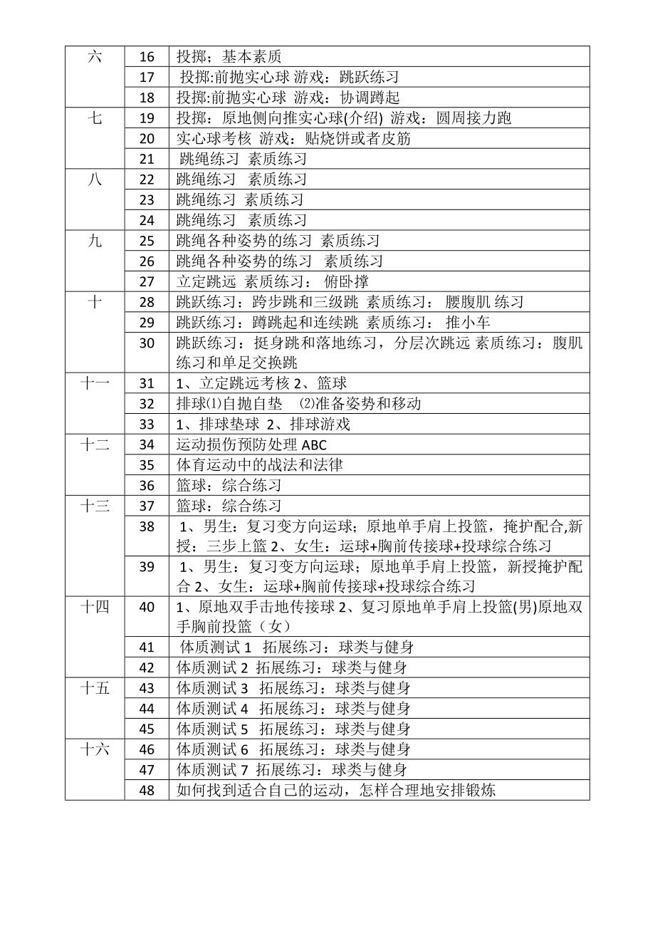 八年级体育单元计划.doc_第3页