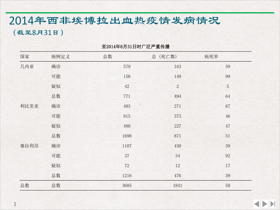 埃博拉出血热疫防控商宗宪教学课件.ppt_第2页