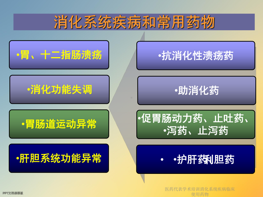 医药代表学术培训消化系统疾病临床使用药物课件.ppt_第2页