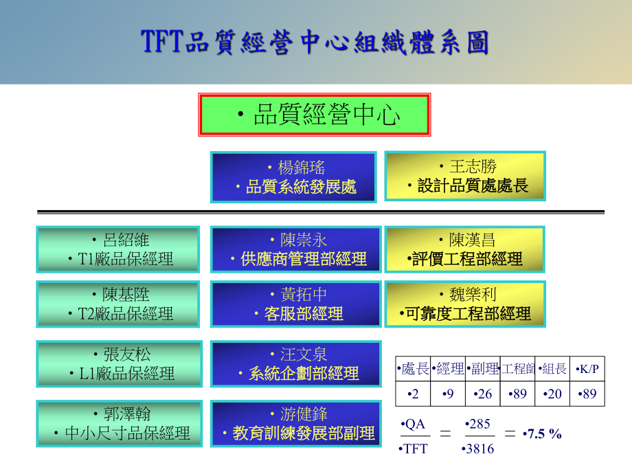 供应商管理考核JQE课件.ppt_第2页