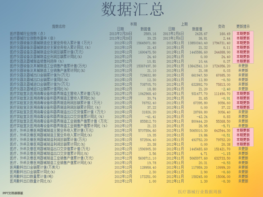 医疗器械行业数据周报(同名1119)课件.ppt_第2页